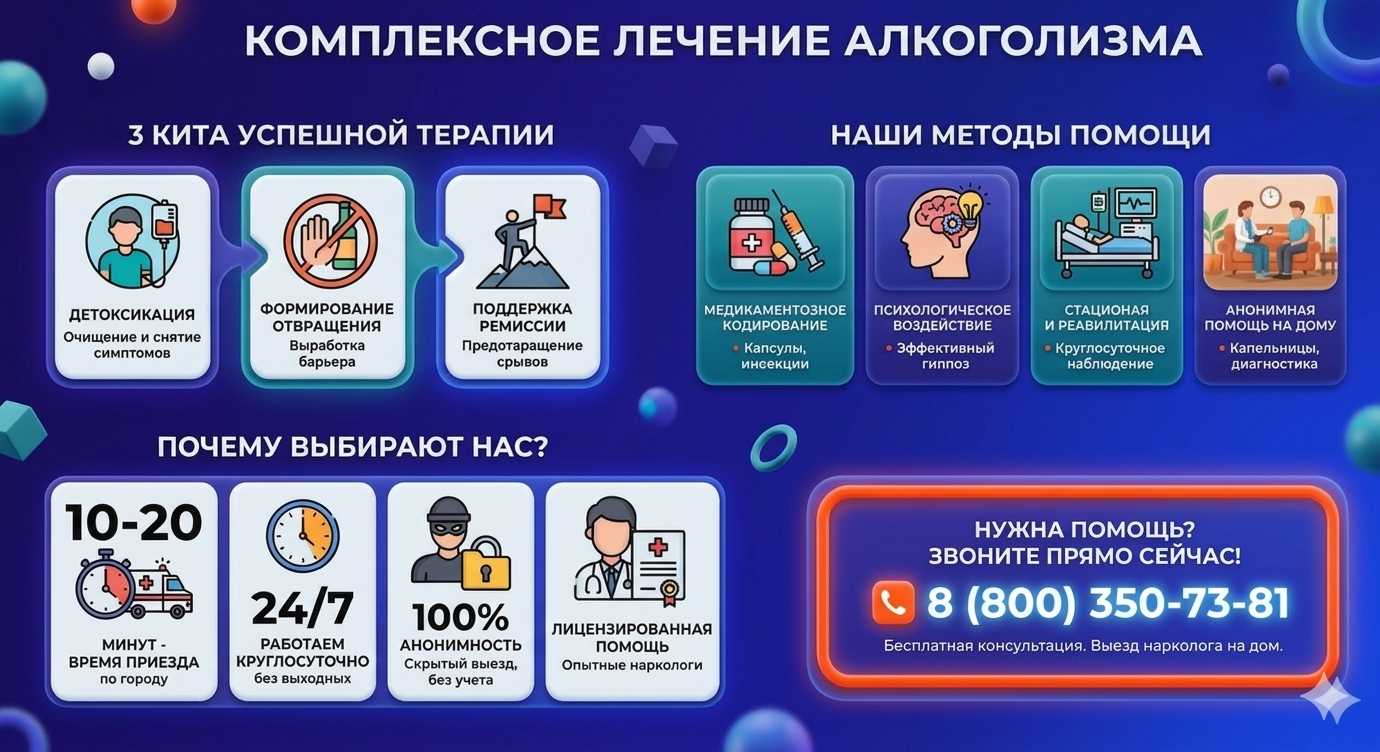 Инфографика о методах лечения алкоголизма в Березовке: детоксикация, кодирование и анонимная помощь на дому от клиники Похмельная служба.